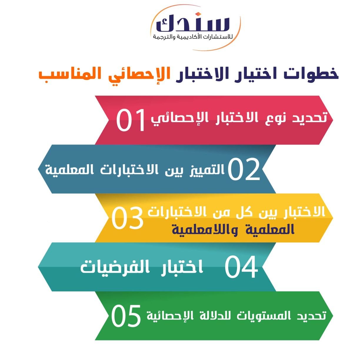 خطوات اختيار الاختبار الإحصائي المناسب